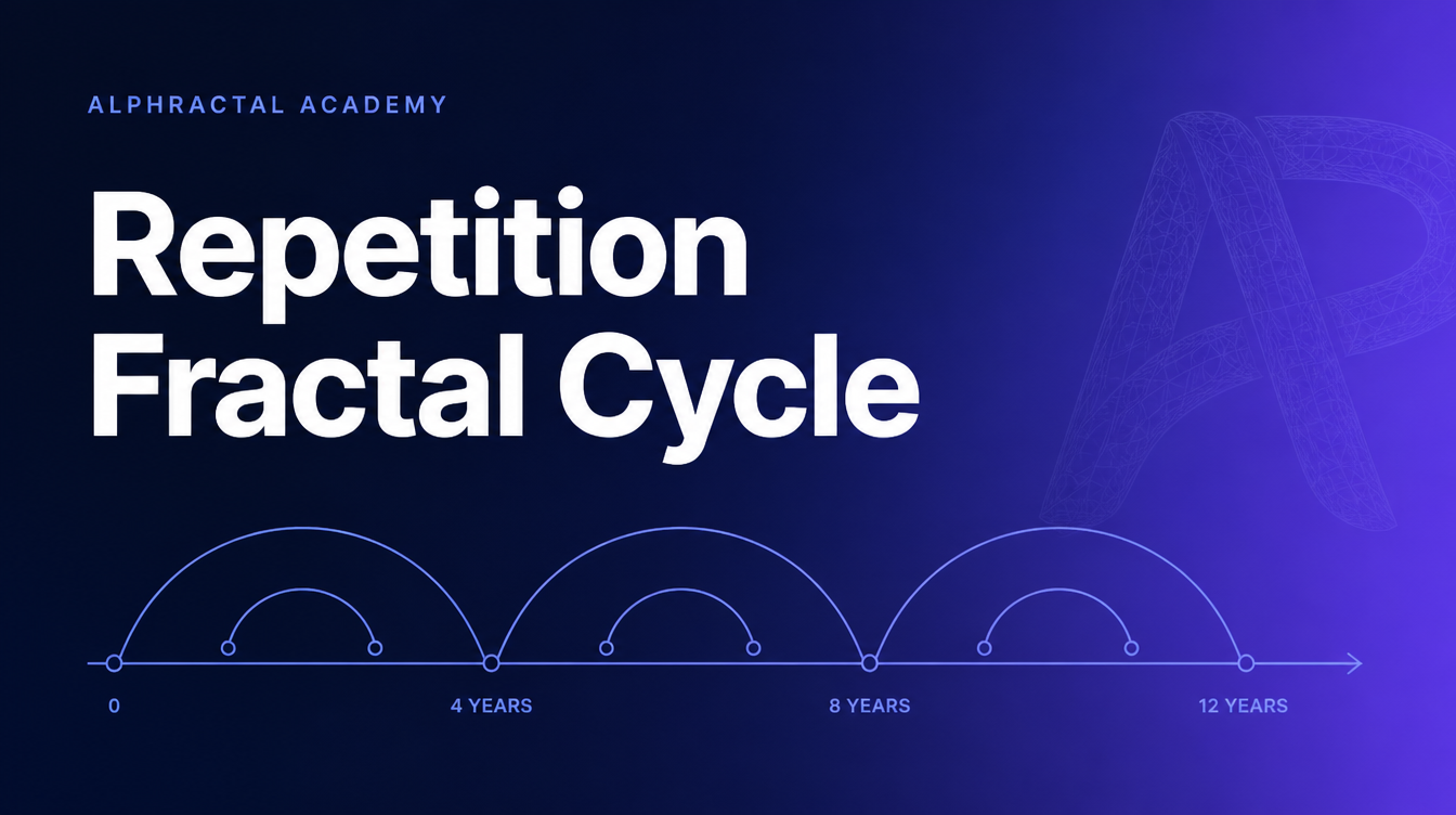 Repetition Fractal Cycle